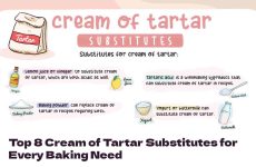 Cream of Tartar Substitute