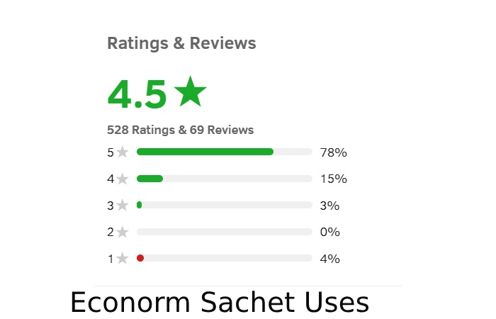 Econorm Sachet Rating and Reviews