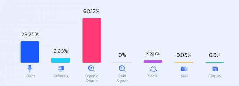 KatMovieHD Top Traffic Sources