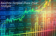 Rainbow Hospital Share Price