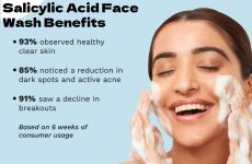 Salicylic Acid Face Wash Benefits